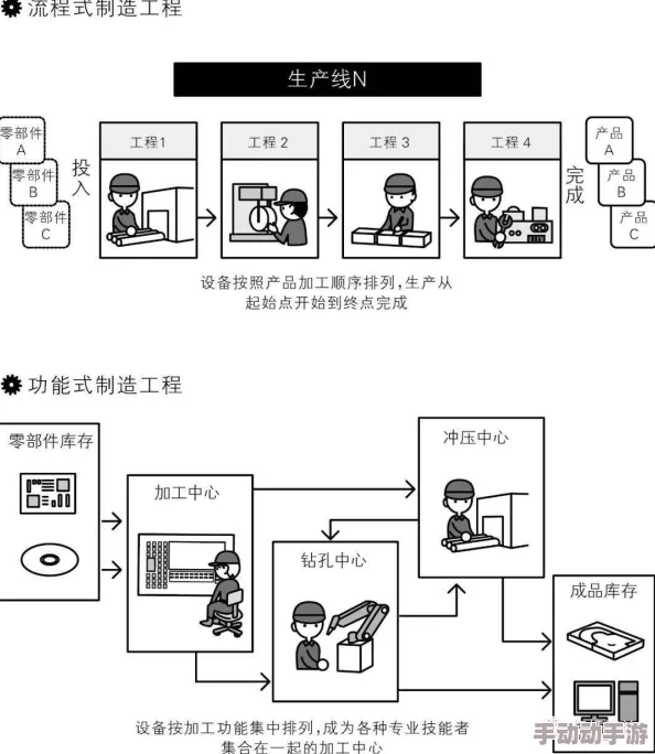 深度解析挂机工厂高效分流策略与全面攻略详情