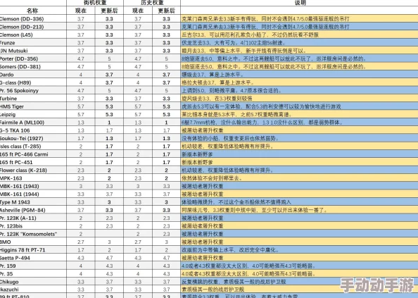 战争雷霆玩家权重分布揭秘：哪个等级最受欢迎？