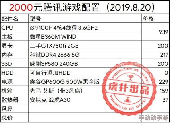 地下城与勇士和CF配置对比：哪个游戏更吃配置？