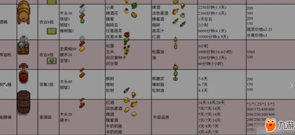 星露谷物语酿酒流玩法详解 酿酒技巧与收益攻略