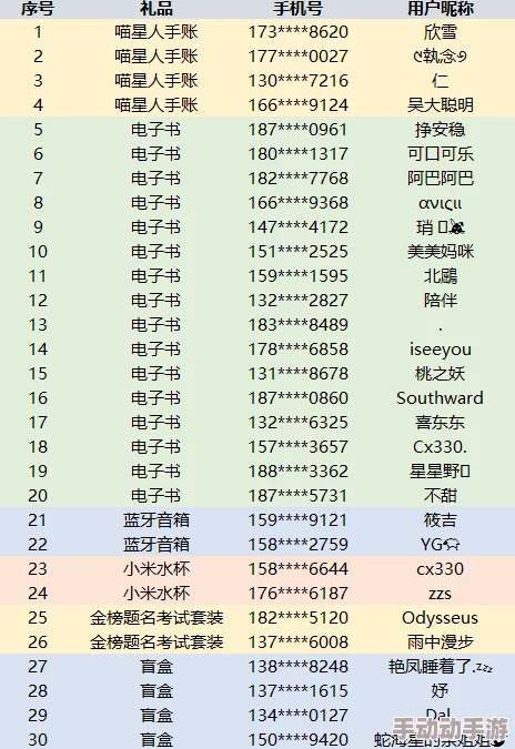 萌猫变变变开服时间表公布 ｜ 新区活动顺序详解