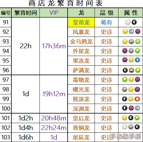 萌猫变变变开服时间表公布 ｜ 新区活动顺序详解