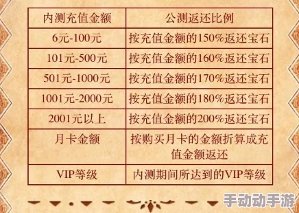 荣耀军团VIP价格表详解 ｜ VIP充值金额全面一览