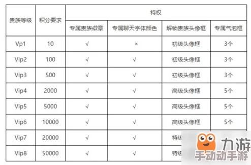 九界仙劫VIP价格揭秘：详细VIP等级费用一览