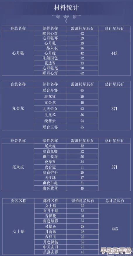 春山贸易最新兑换码大全 超多钻石礼包等你领取