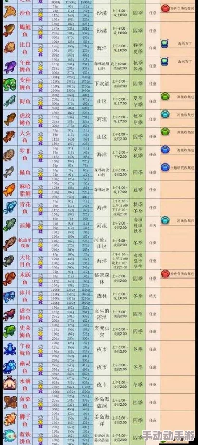 星露谷物语青花鱼钓鱼攻略：最佳钓点与技巧详解