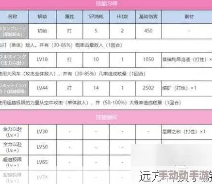 炽焰天穹角色强度排行：最全英雄实力解析