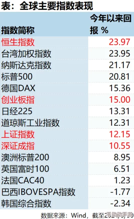 都市尤物兑换码全攻略：19个最新可用兑换码详解