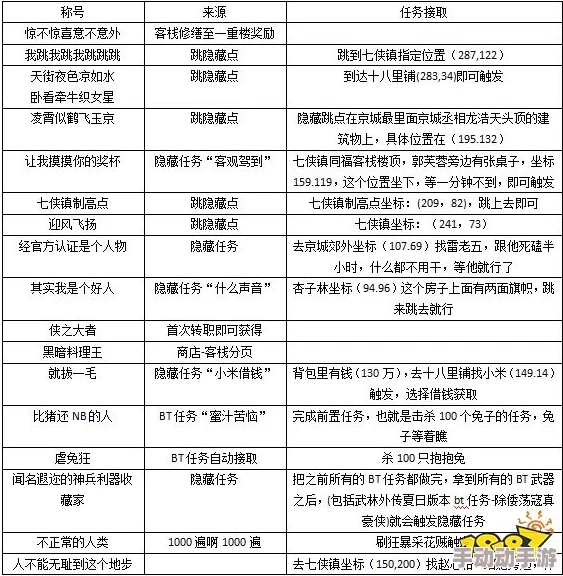 深度解析奇葩战斗家称号佩戴方法与技巧指南