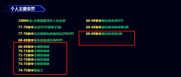 深度解析英雄联盟MVP判定标准与综合考量因素