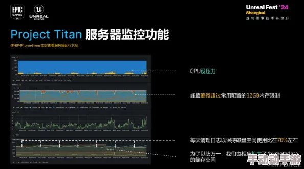 七日世界：深度解析集成型机关指示器的获取策略