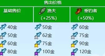 七日世界初期：高效获取星之彩的全面策略与解析