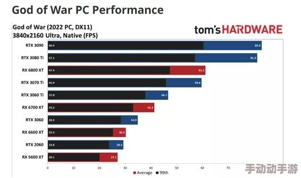 深度解析《战神4》PC版配置要求：全面介绍硬件需求与性能优化建议