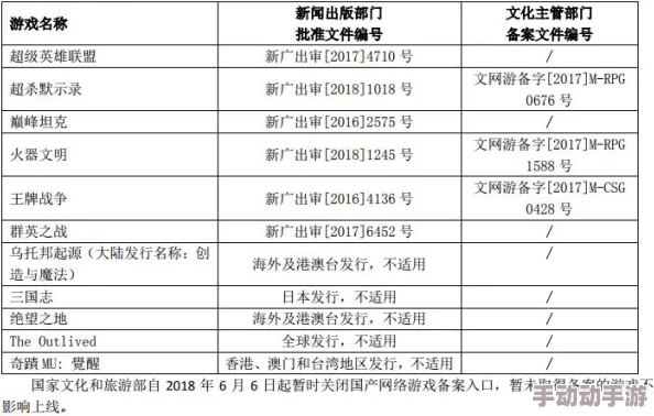 深度解析代号群英最强阵容六套搭配策略与推荐