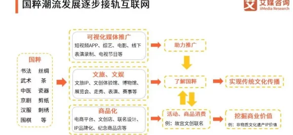 深度解析归龙潮言预技能的核心要素与全面说话技巧概览