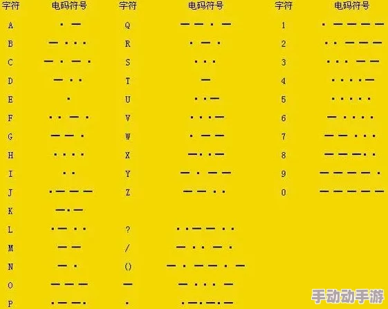 三角洲行动：深度解析摩斯密码对照表及其应用策略