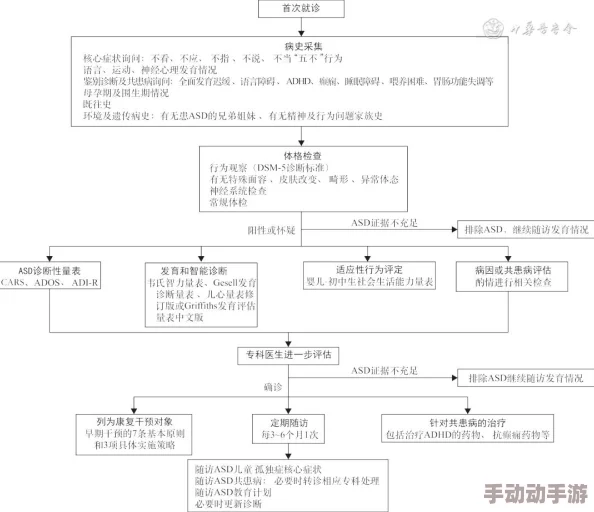 如何通过《第五人格》游戏助力儿童孤独症群体？