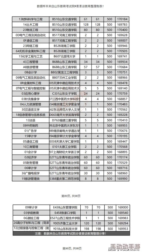 明日边境新手期如何规划大D养成路线？