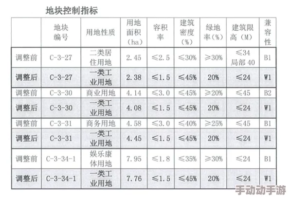 明日边境新手期如何规划大D养成路线？