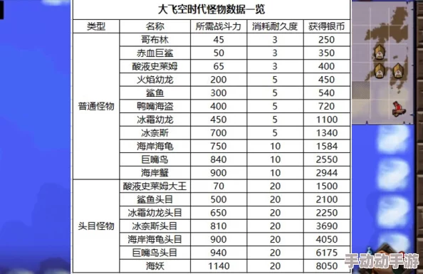 《dnf》大飞空时代宠物有哪些属性加成？