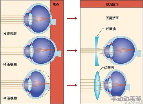 深空之眼赋能究竟有多看脸?赋能概率详解 深空之眼赋能究竟有多看脸?赋能概率详解