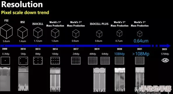 2025年有哪些值得期待的像素生存游戏？