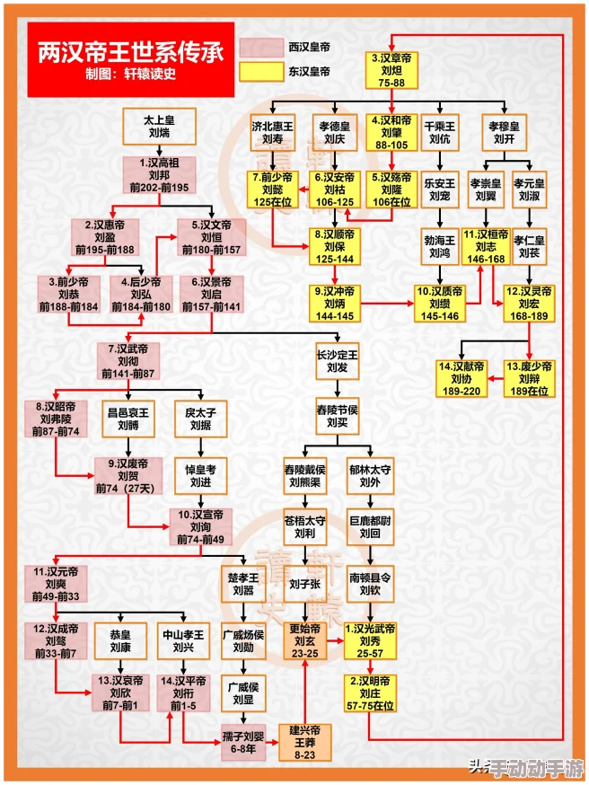 英雄杀皇帝技能是什么？英雄杀历代皇帝技能介绍与详解