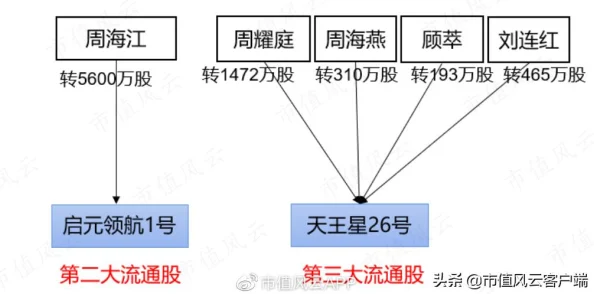 世界启元新赛季，如何搭配主力队伍才能玩得更爽？