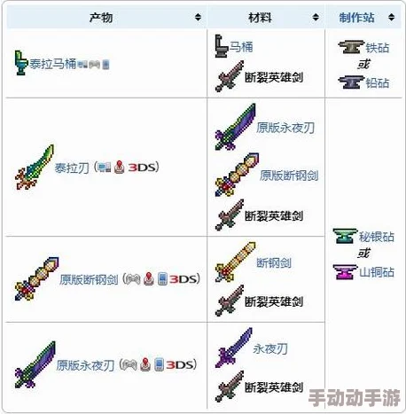 泰拉瑞亚破英雄剑怎么合成？泰拉瑞亚破英雄剑合成方法及获取攻略