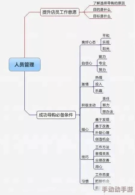 天地劫幽城再临猫爪兑换：如何最大化收益？