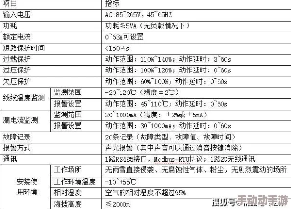 《神仙道》中净化4阶段具体需要哪些条件或资源？