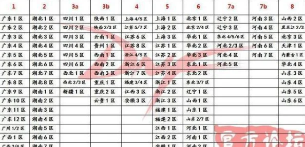 DNF跨6大区深度解析哪种材料性价比最高及选择策略