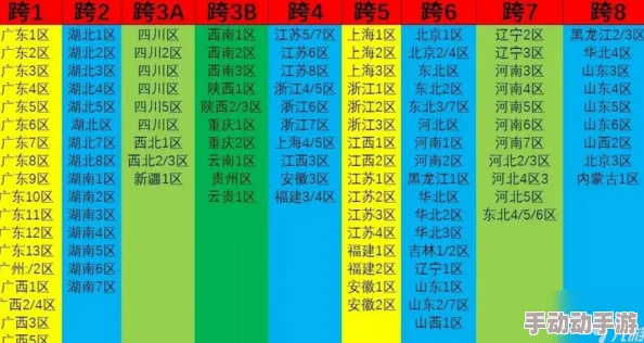 DNF跨6大区深度解析哪种材料性价比最高及选择策略