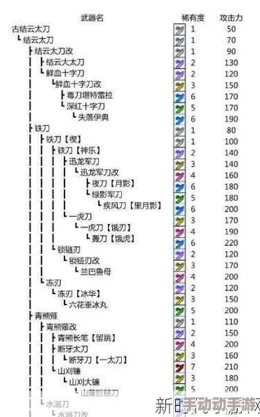 深度解析怪物猎人中，举起何种武器最优策略探讨