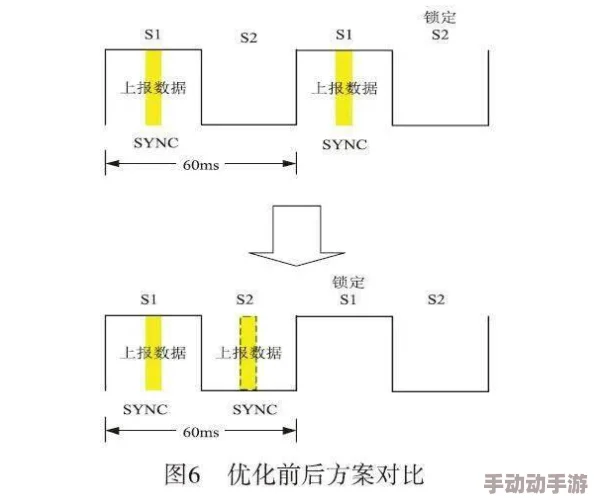 深度解析辐射4中哪款学院传送器性能与实用性更佳？