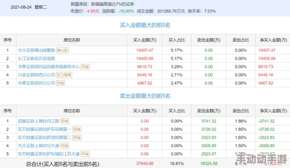 绝区零1.4能获得多少抽？1.4版本菲林统计数据（含活动、任务等）