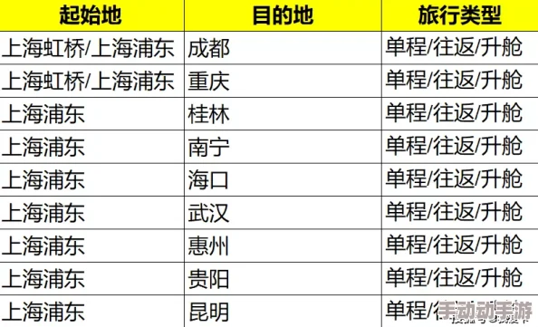 我的休闲时光12月兑换码分享：12月最新可用兑换码有哪些？（亲测有效）