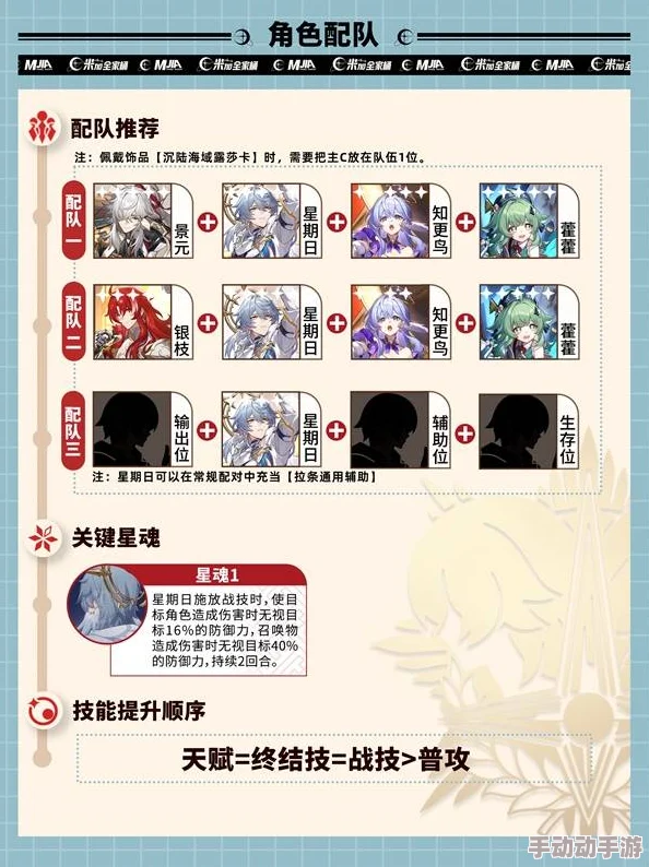 崩坏星穹铁道星期日培养攻略：星期日角色如何养成？全面培养指南