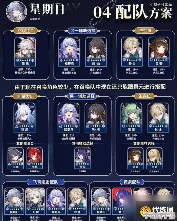 崩坏星穹铁道星期日培养攻略：星期日角色如何养成？全面培养指南