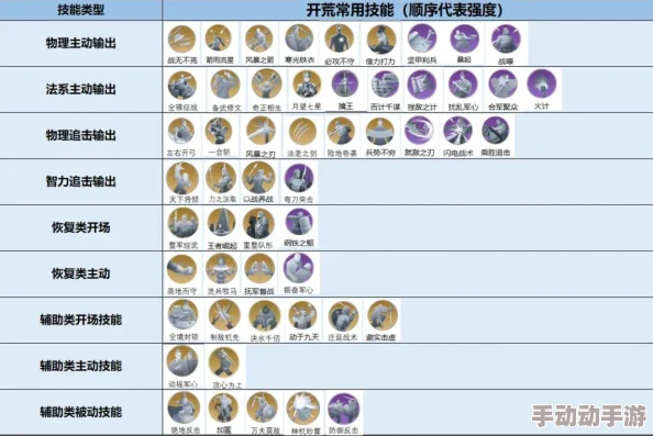 世界启元华莱皇队搭配推荐：最强物法双穿阵容攻略 (新手/平民适用版)