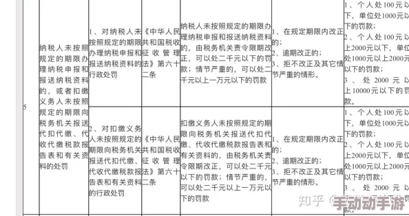 个人所得税不补会有什么后果_不补税影响介绍