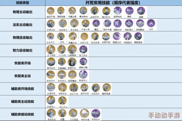 世界启元新手开荒阵容怎么搭配？最强开荒队伍推荐